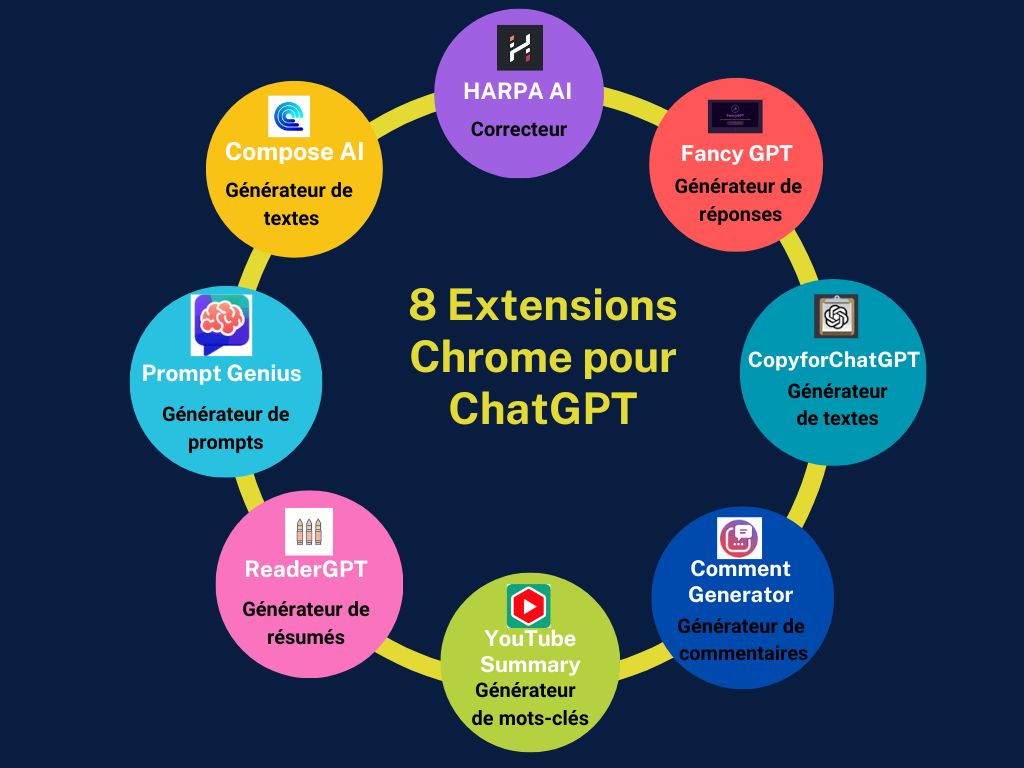 8 EXTENSIONS CHROME POUR CHATGPT - AI Crafters